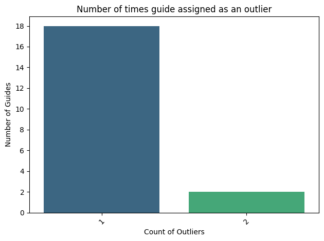 ../../_images/scripts_3_analysis_scripts_12_negativecontrol_15_1.png
