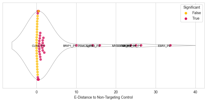 ../../_images/scripts_3_analysis_scripts_4_estatistic_gene_guide_22_0.png