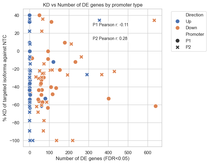 ../../_images/scripts_3_analysis_scripts_4_estatistic_gene_guide_31_0.png