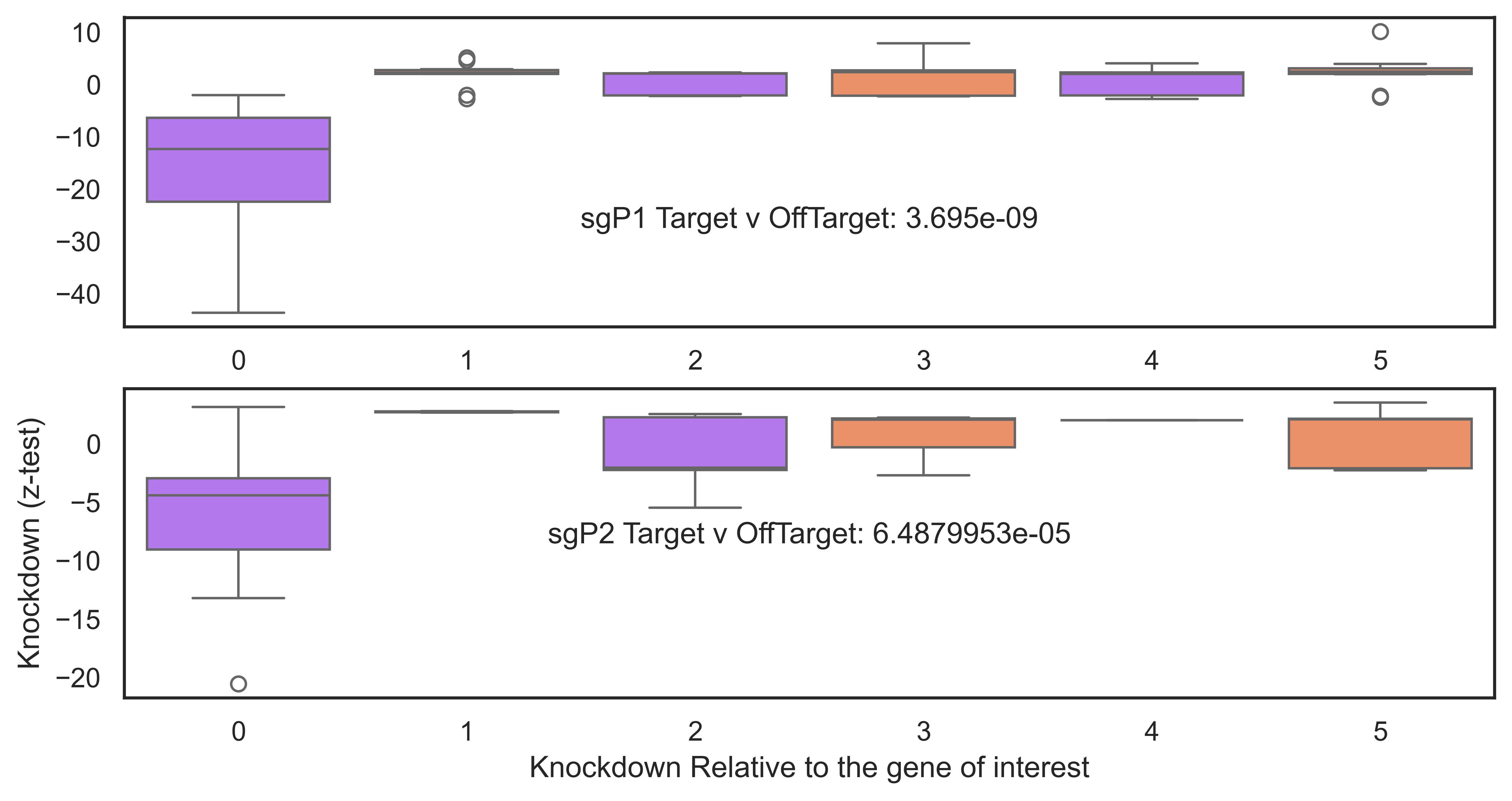 ../../_images/scripts_3_analysis_scripts_5_genekd_neighbouring_gene_expression_10_1.png
