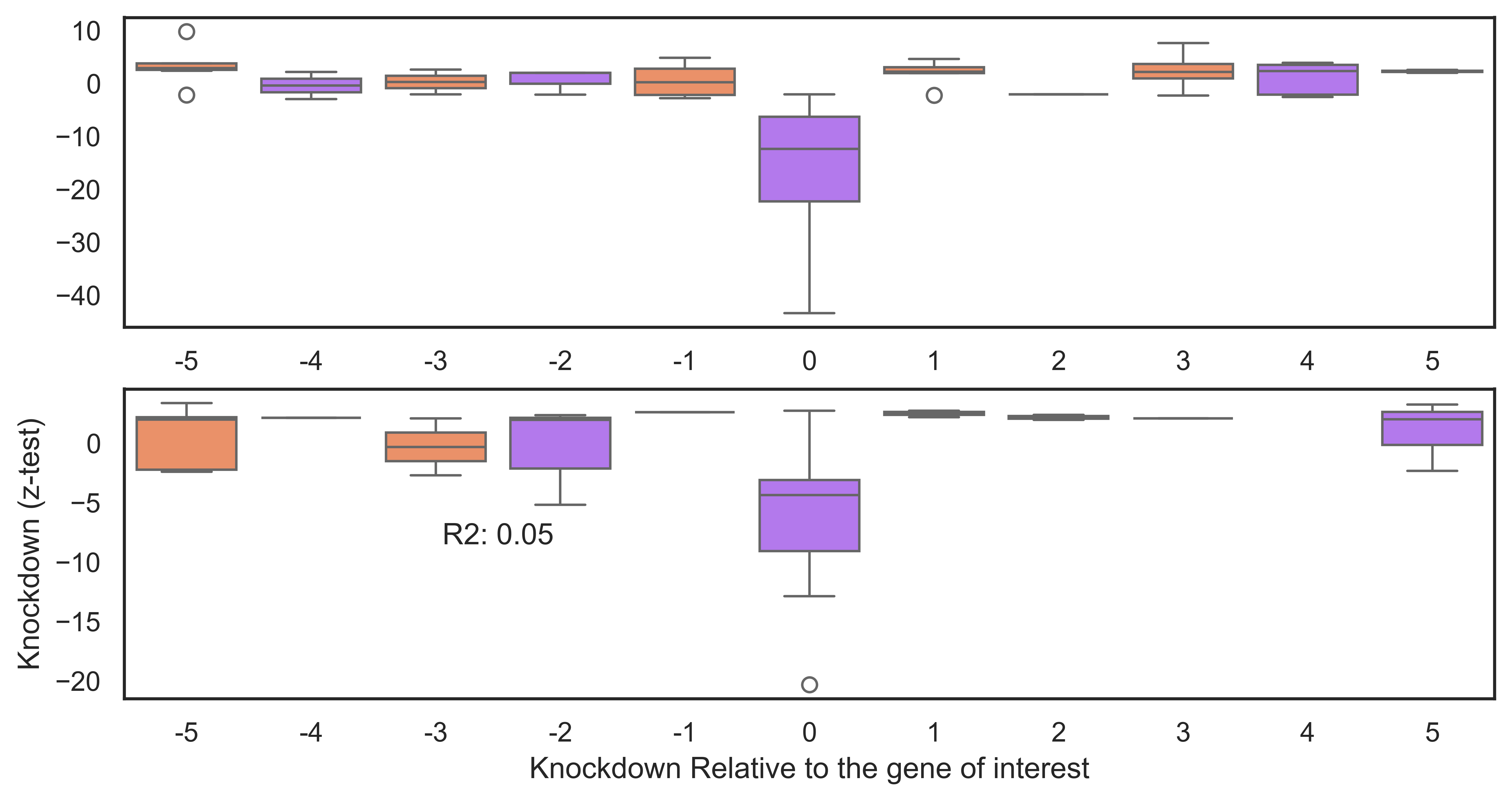 ../../_images/scripts_3_analysis_scripts_5_genekd_neighbouring_gene_expression_11_1.png