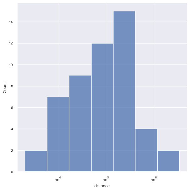 ../../_images/scripts_3_analysis_scripts_5_genekd_neighbouring_gene_expression_8_0.png