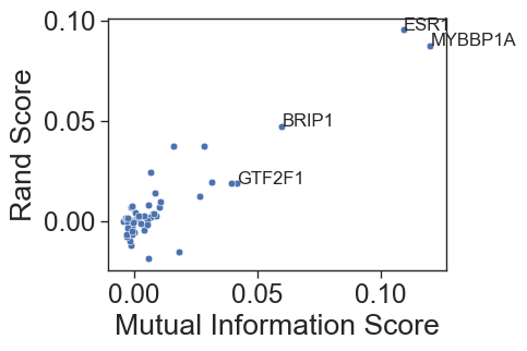 ../../_images/scripts_3_analysis_scripts_6_perturbseq_tsne_kldivergence_umap_13_0.png