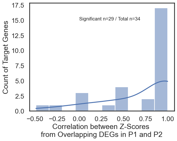 ../../_images/scripts_3_analysis_scripts_8_perturbseq_differentialexpression_13_0.png