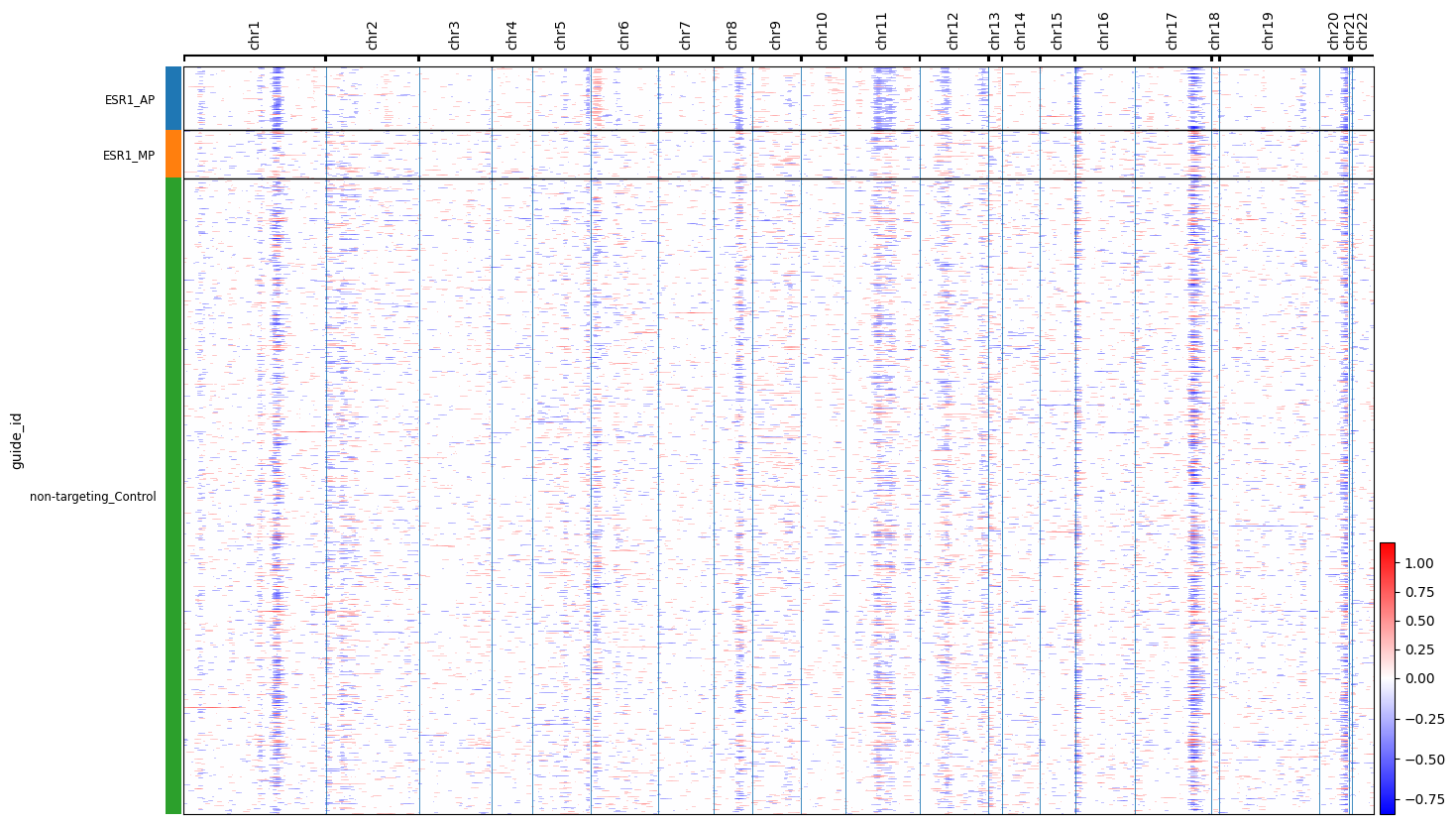 ../../_images/scripts_3_analysis_scripts_9A_cnv_score_19_0.png