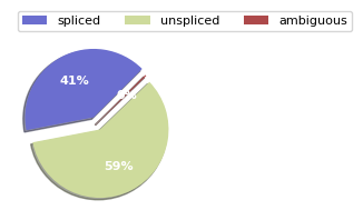 ../../_images/scripts_3_analysis_scripts_9B_velocity_loom_6_0.png