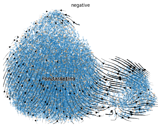 ../../_images/scripts_3_analysis_scripts_9B_velocity_loom_9_2.png