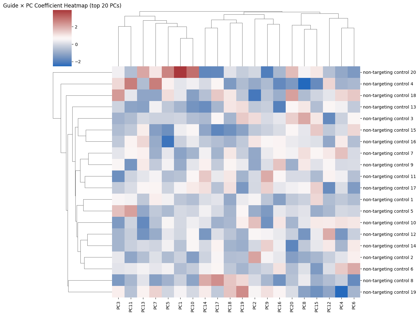 ../../_images/scripts_3_analysis_scripts_12_negativecontrol_10_0.png