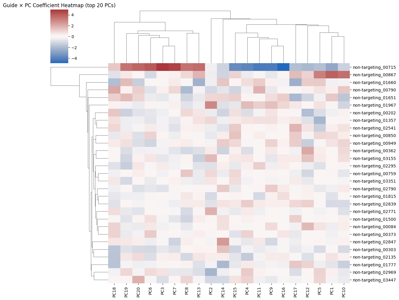../../_images/scripts_3_analysis_scripts_12_negativecontrol_18_0.png