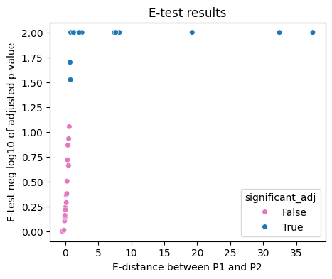 ../../_images/scripts_3_analysis_scripts_4_estatistic_gene_guide_12_0.png