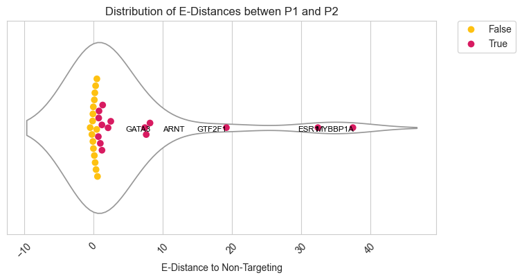 ../../_images/scripts_3_analysis_scripts_4_estatistic_gene_guide_14_0.png