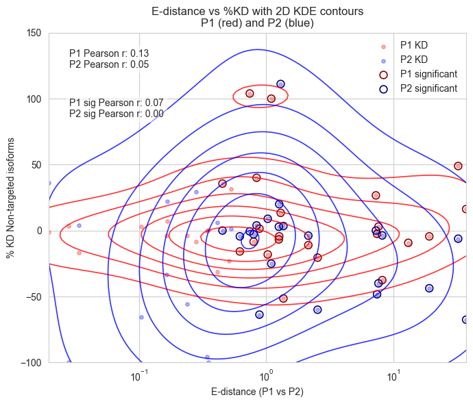 ../../_images/scripts_3_analysis_scripts_4_estatistic_gene_guide_18_0.png