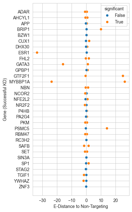 ../../_images/scripts_3_analysis_scripts_4_estatistic_gene_guide_21_1.png