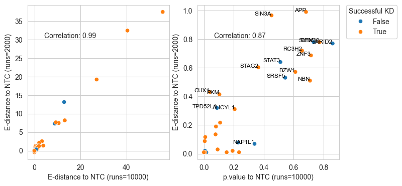 ../../_images/scripts_3_analysis_scripts_4_estatistic_gene_guide_24_0.png