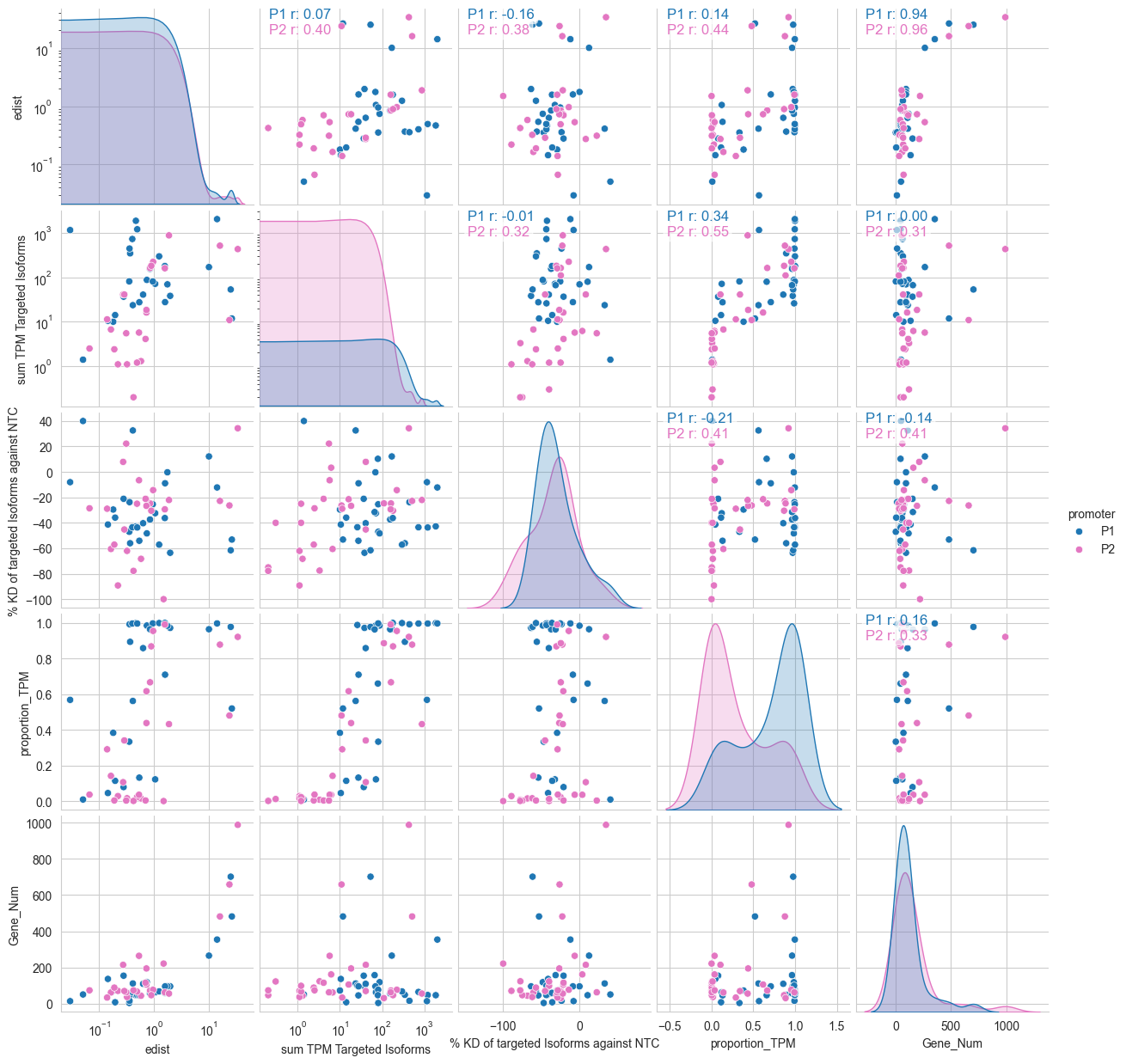 ../../_images/scripts_3_analysis_scripts_4_estatistic_gene_guide_28_0.png