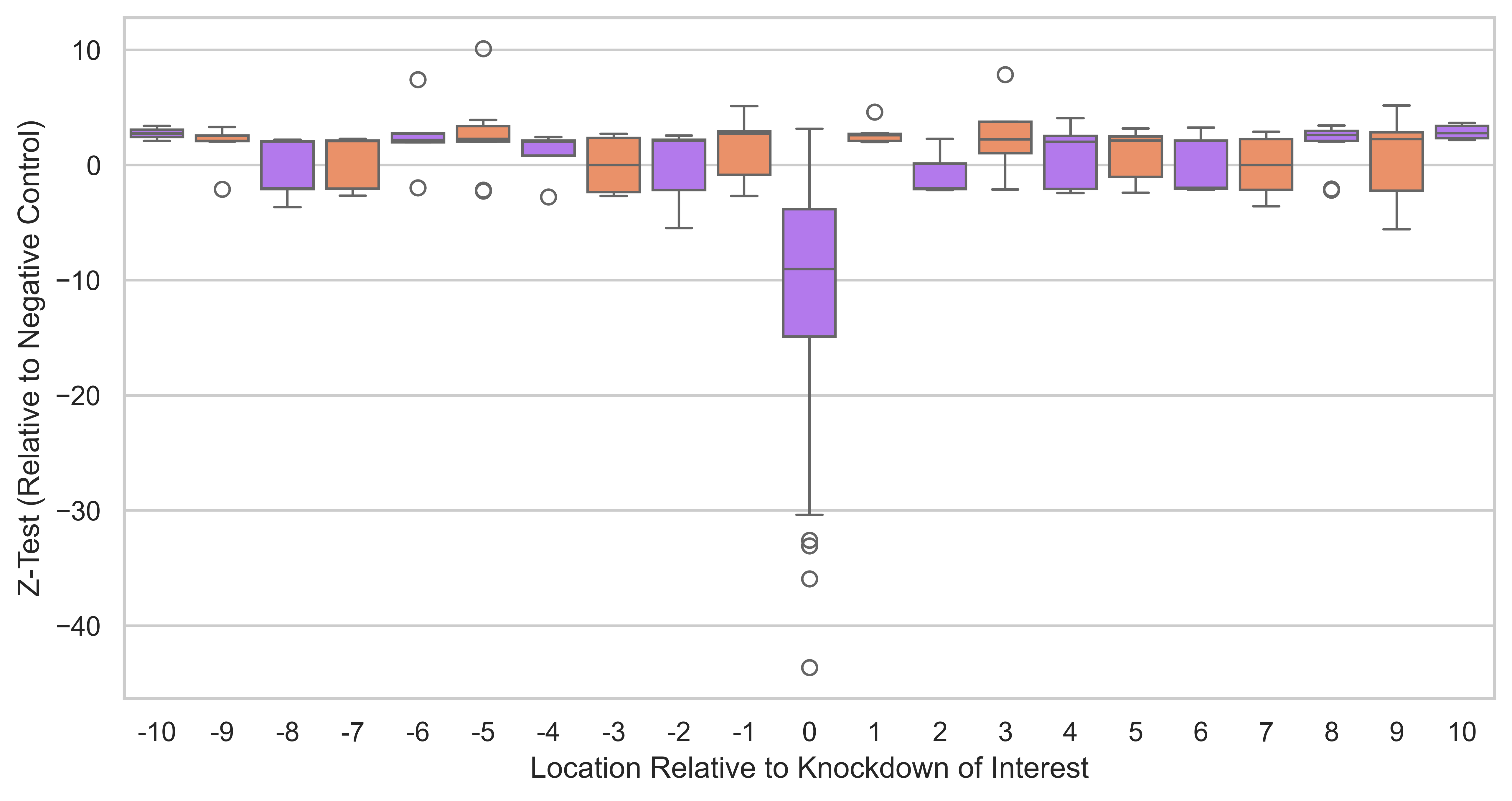 ../../_images/scripts_3_analysis_scripts_5_genekd_neighbouring_gene_expression_7_1.png