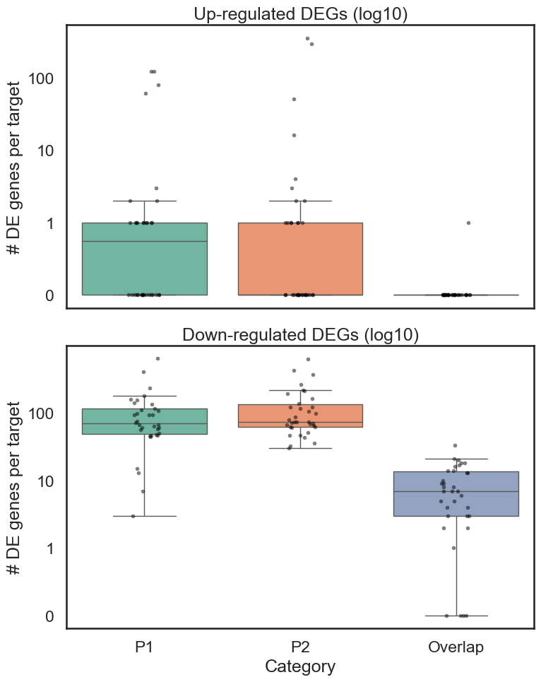 ../../_images/scripts_3_analysis_scripts_8_perturbseq_differentialexpression_15_1.png