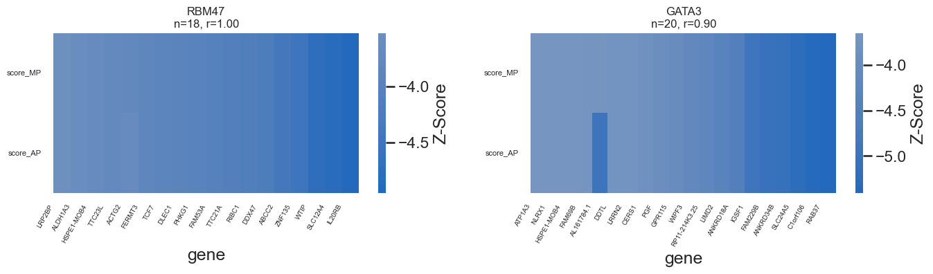 ../../_images/scripts_3_analysis_scripts_8_perturbseq_differentialexpression_18_2.png