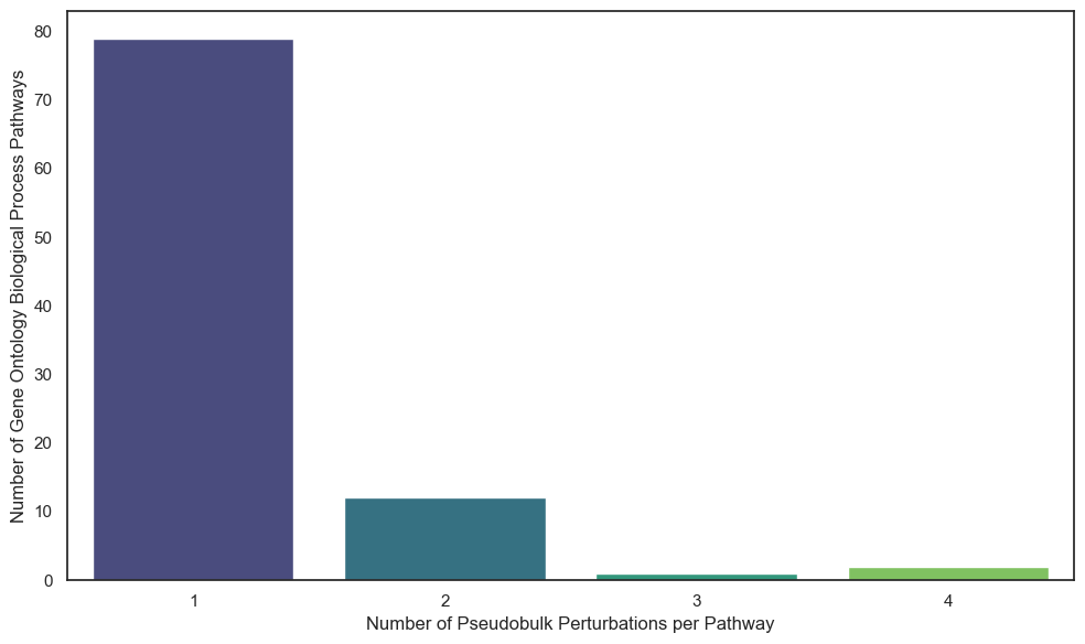 ../../_images/scripts_3_analysis_scripts_8_perturbseq_differentialexpression_25_1.png