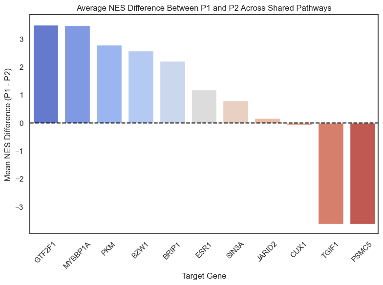 ../../_images/scripts_3_analysis_scripts_8_perturbseq_differentialexpression_26_2.png