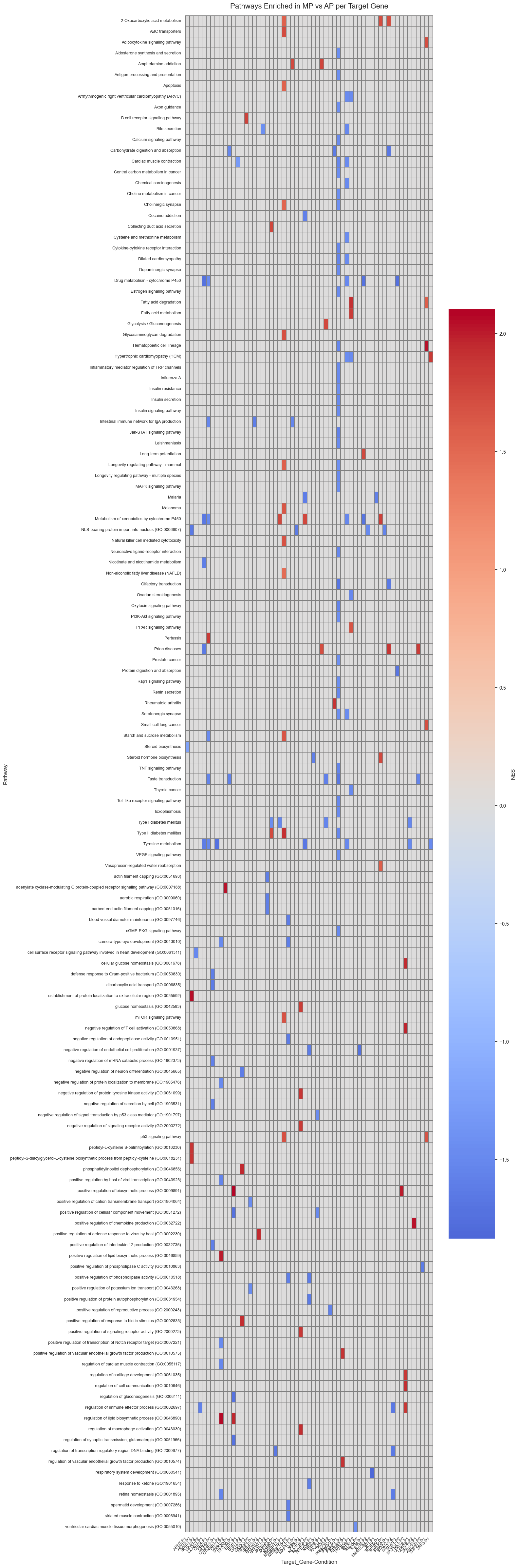 ../../_images/scripts_3_analysis_scripts_8_perturbseq_differentialexpression_28_0.png