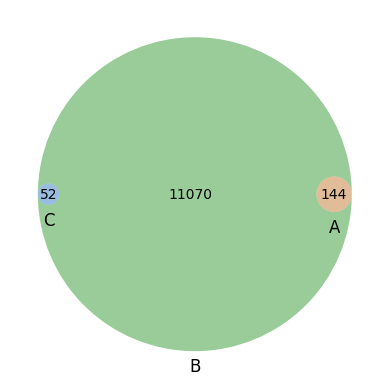 ../../_images/scripts_3_analysis_scripts_9A_cnv_score_12_0.png