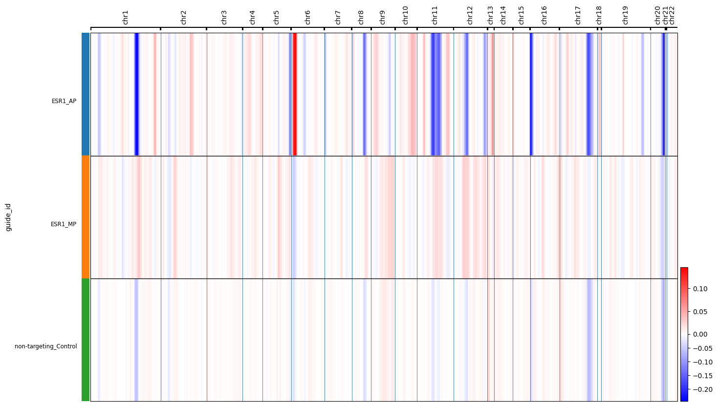 ../../_images/scripts_3_analysis_scripts_9A_cnv_score_19_3.png